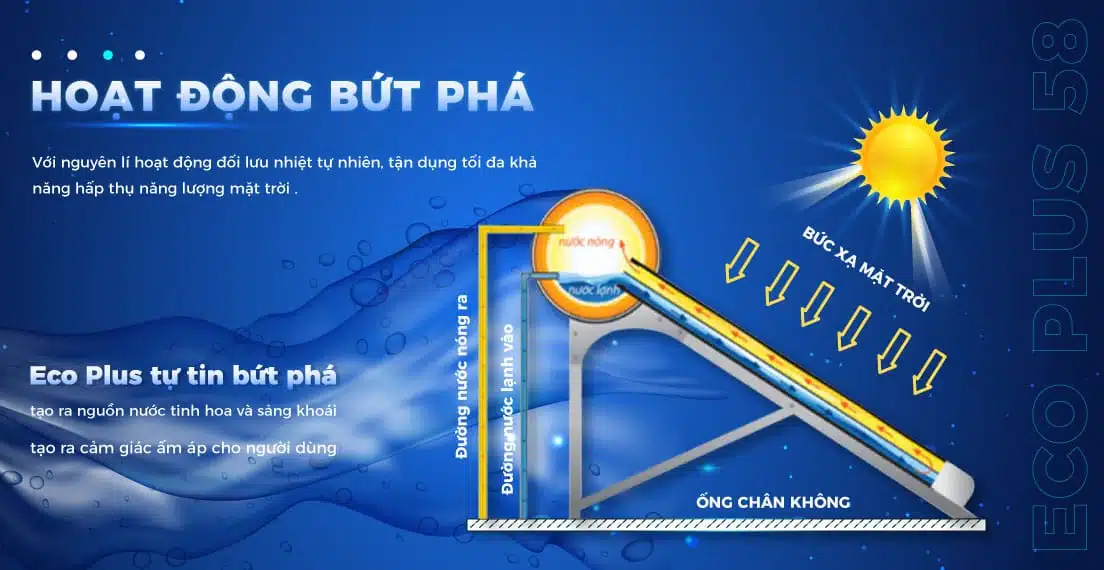 Nguyên lý hoạt động của máy nước nóng năng lượng mặt trời Son hà